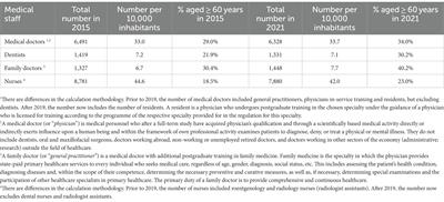 Medical education in Latvia: an overview of current practices and systems